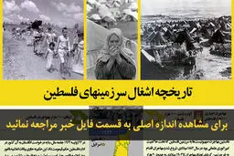 اخبار آرشیوی