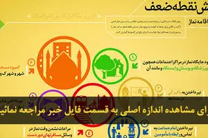 اخبار آرشیوی