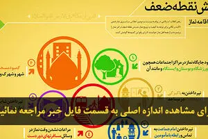 اخبار آرشیوی