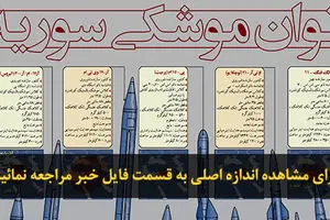 اخبار آرشیوی