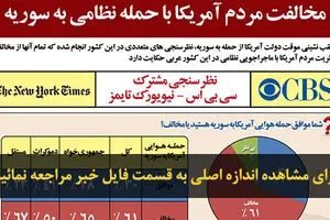 اخبار آرشیوی