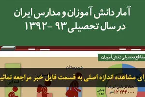 اخبار آرشیوی