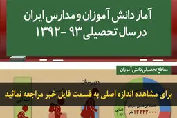 اخبار آرشیوی