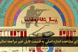 اخبار آرشیوی