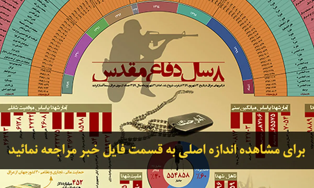 اخبار آرشیوی