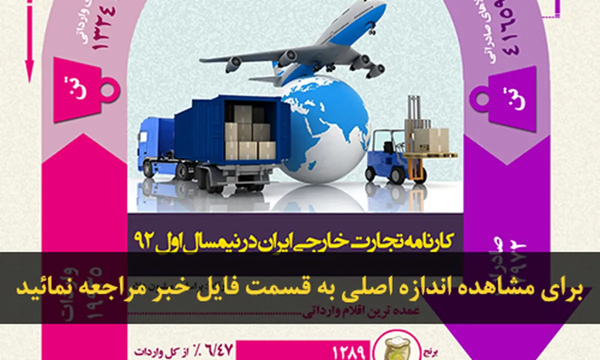 اخبار آرشیوی