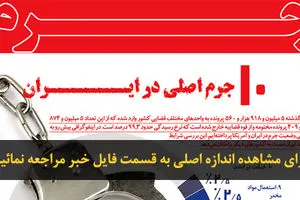 اخبار آرشیوی