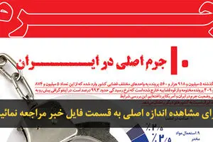 اخبار آرشیوی
