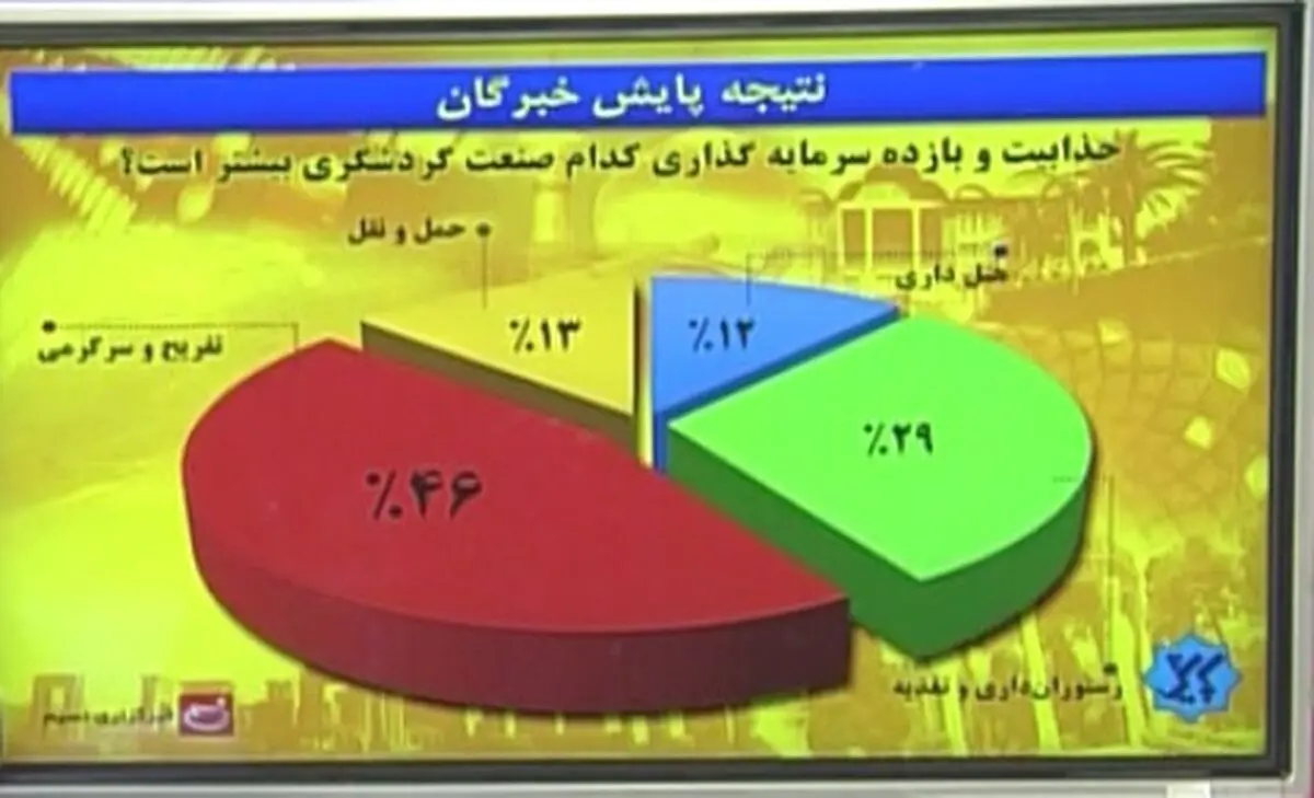 اخبار آرشیوی