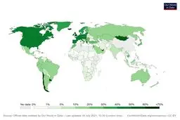 آخرین وضعیت واکسیناسیون در جهان
