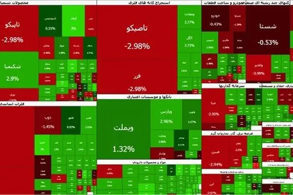 رشد بورس تهران ادامه یافت؛ شاخص کل به ۸.۲۷ میلیون واحد رسید