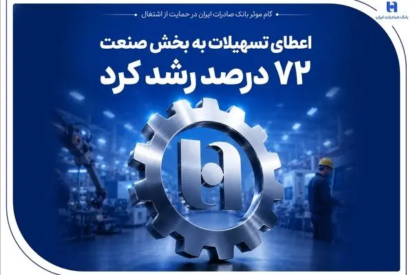 گام موثر بانک صادرات ایران در حمایت از اشتغال/ اعطای تسهیلات به بخش صنعت 72 درصد رشد کرد