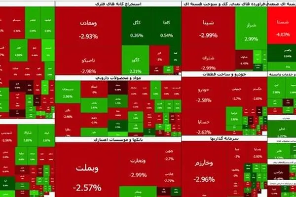 افت بورس آهسته‌تر شد؛ شاخص کل در کانال ۸ میلیون واحدی ماند
