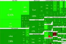 ابر صعود بورس تهران؛ شاخص کل در آستانه فتح کانال ۵ میلیون واحدی