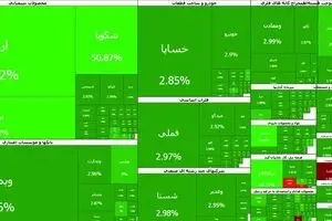 ابر صعود بورس تهران؛ شاخص کل در آستانه فتح کانال ۵ میلیون واحدی