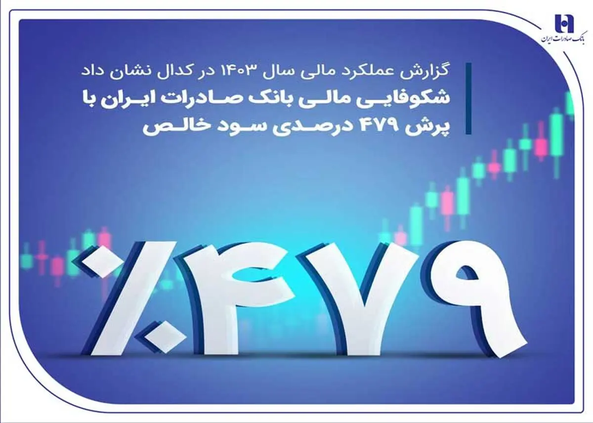 شکوفایی مالی بانک صادرات ایران با پرش ۴۷۹ درصدی سود خالص