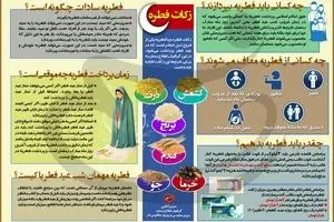 زکات فطره