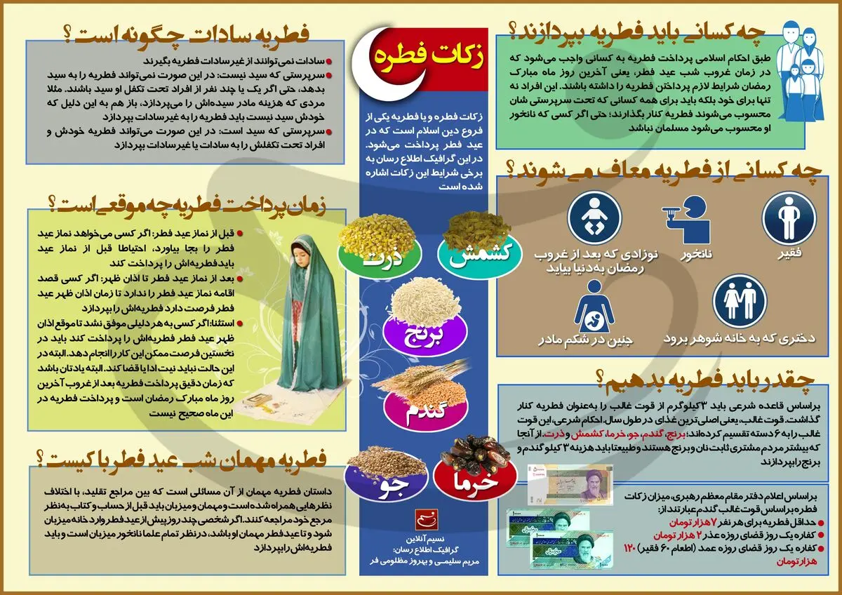 زکات فطره