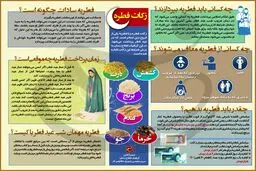زکات فطره