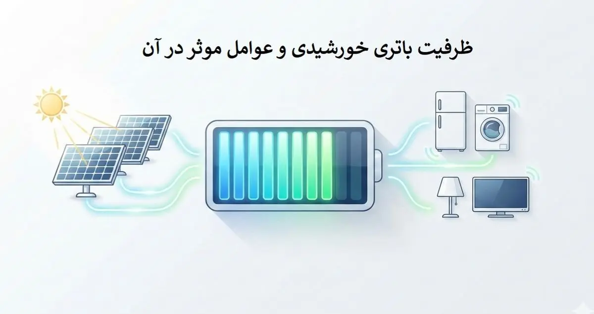ظرفیت باتری خورشیدی و مدت زمان تامین برق؛ چه رابطه‌ای دارند؟