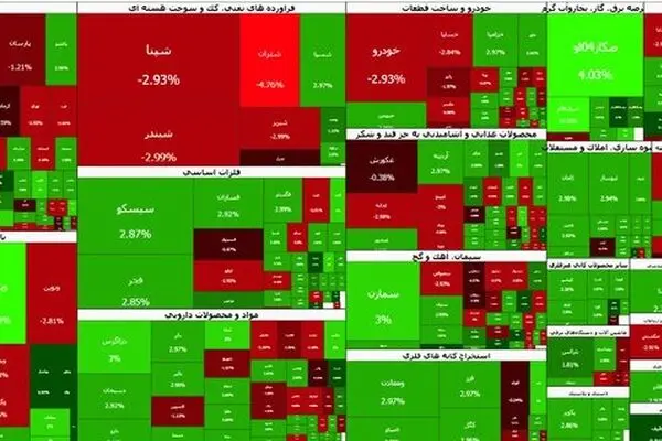 بورس امروز قرمزپوش شد؛ شاخص کل نزدیک به ۳۴ هزار واحد سقوط کرد