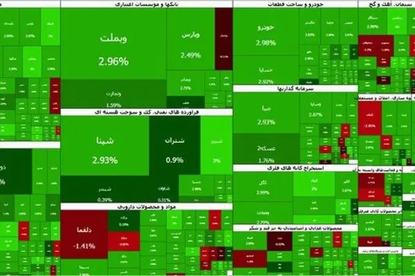 جهش ۱۷۱ هزار واحدی شاخص بورس امروز؛ شاخص کل به ۷ میلیون و ۷۶۶ هزار واحد رسید