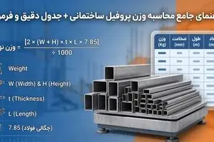 راهنمای جامع محاسبه وزن انواع پروفیل ساختمانی + جدول دقیق و فرمول