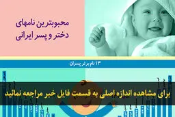 اخبار آرشیوی