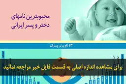 اخبار آرشیوی