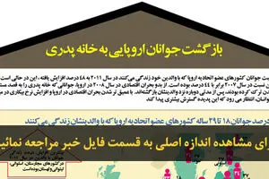 اخبار آرشیوی