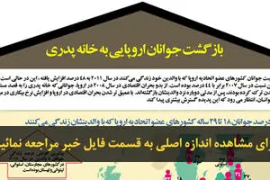 اخبار آرشیوی