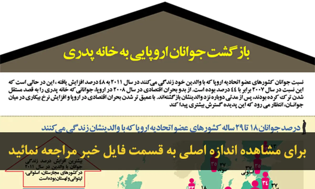 اخبار آرشیوی