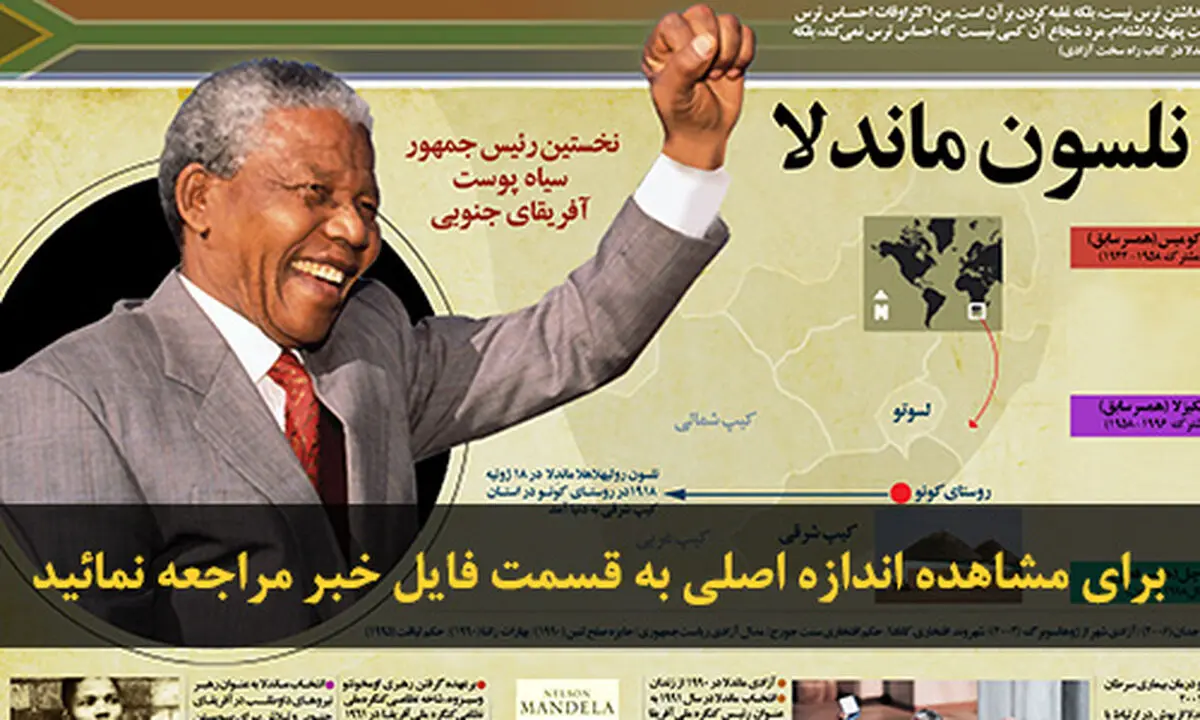 اخبار آرشیوی