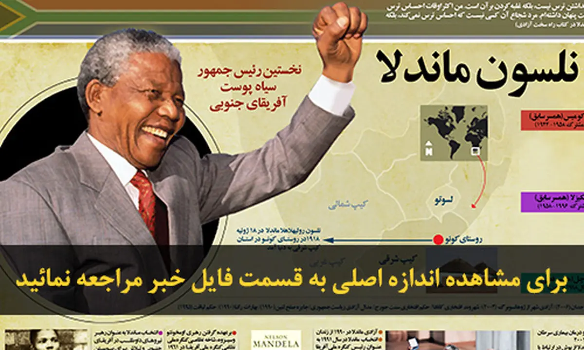 اخبار آرشیوی