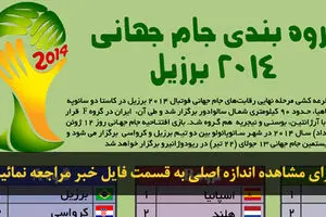 اخبار آرشیوی