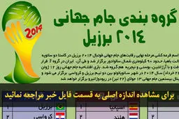 اخبار آرشیوی