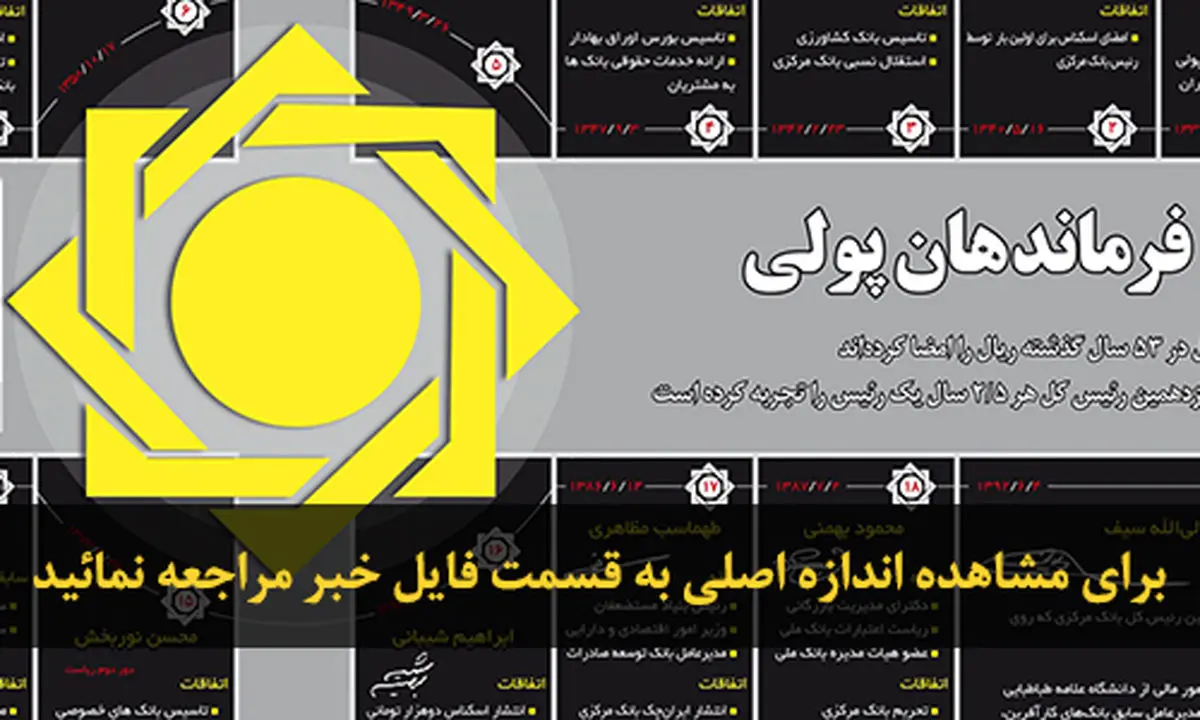 اخبار آرشیوی