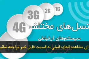 اخبار آرشیوی