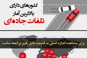 اخبار آرشیوی