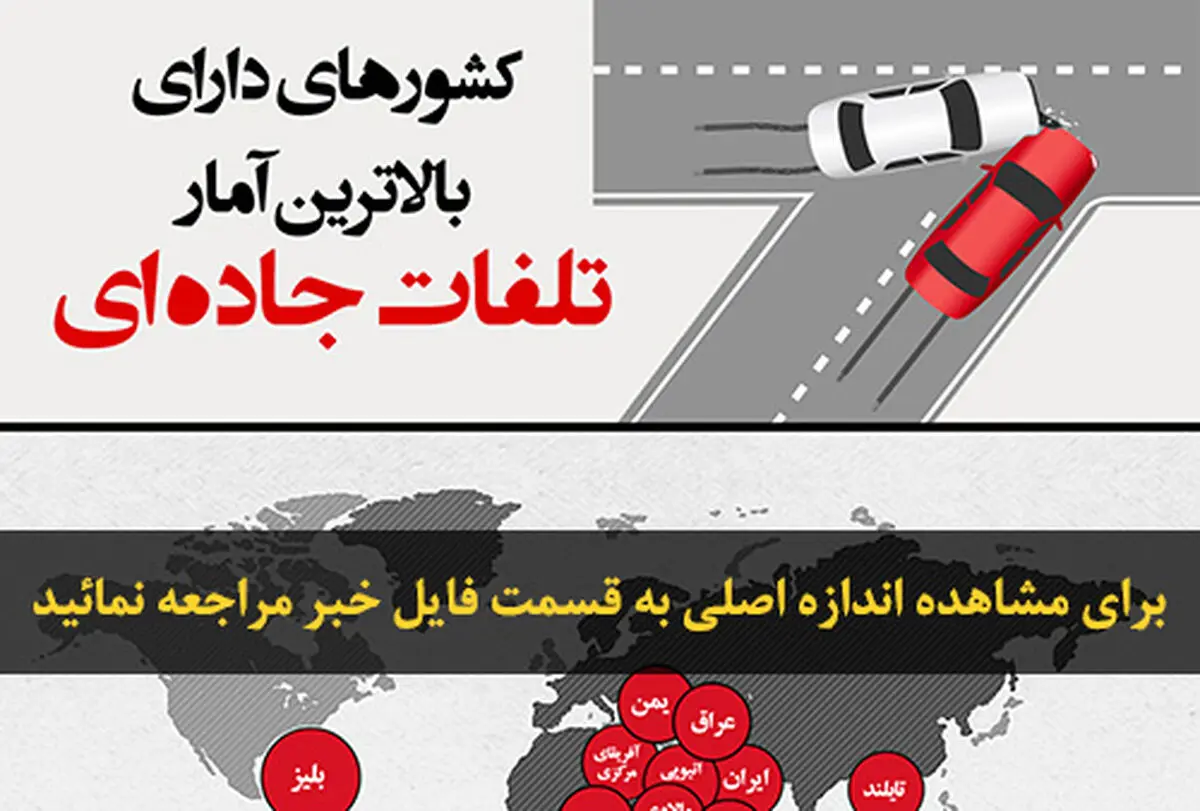 اخبار آرشیوی