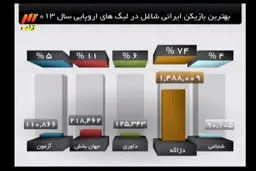 اخبار آرشیوی