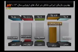 اخبار آرشیوی