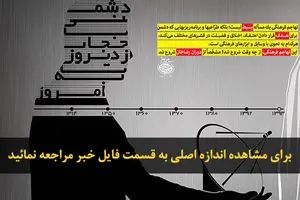 اخبار آرشیوی