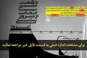 اخبار آرشیوی