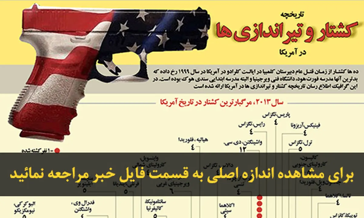 اخبار آرشیوی