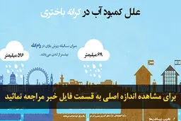 اخبار آرشیوی