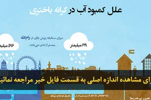 اخبار آرشیوی