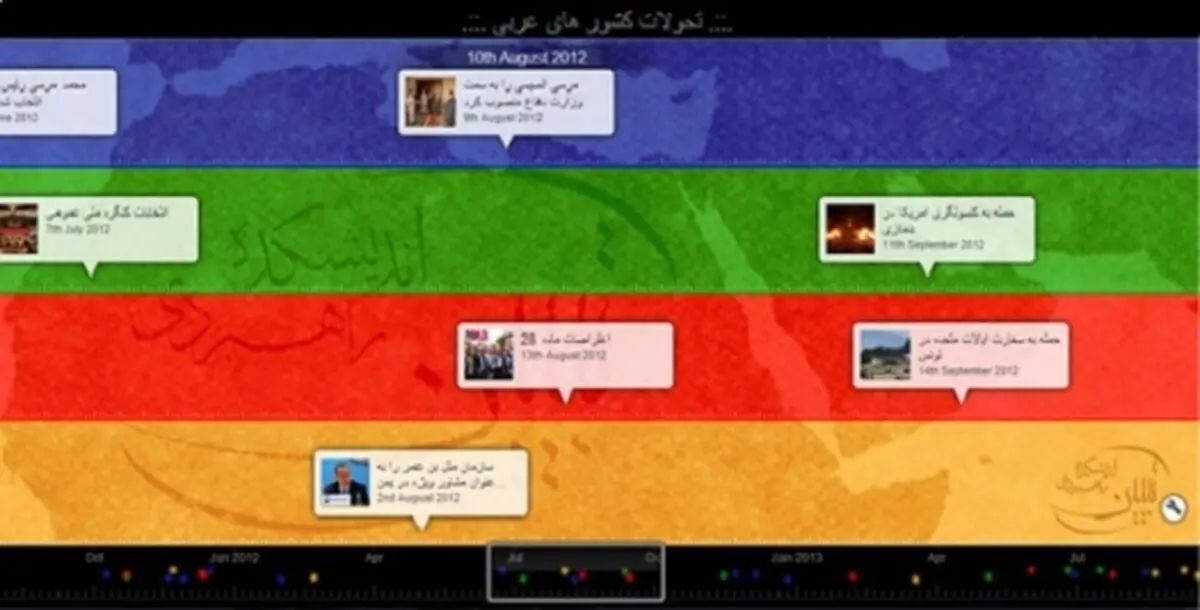 اخبار آرشیوی
