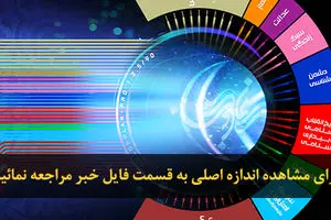 اخبار آرشیوی