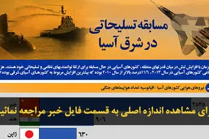 اخبار آرشیوی